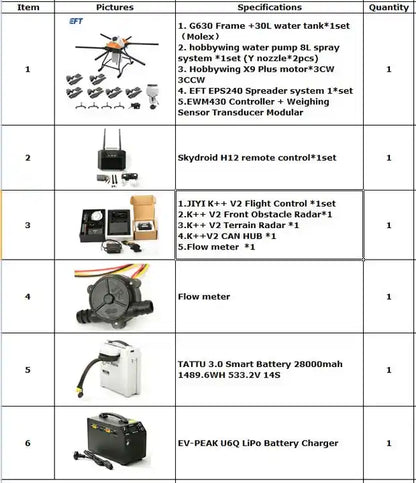 Agricultural UAV